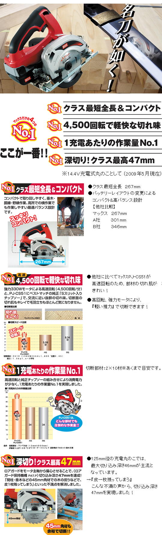 MAX　14.4V丸のこ　PJ-CS51