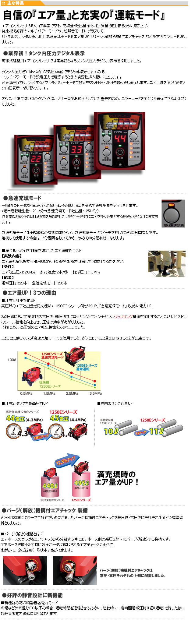 MAX　スーパーエアコンプレッサ　AK-HL1250E    