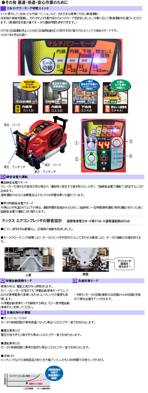 MAX　スーパーエアコンプレッサ　AK-HL1250E    