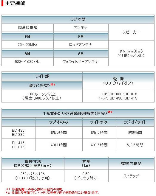 マキタ　充電式ライト付ラジオ　MR050