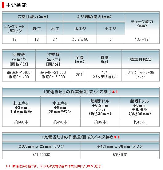 マキタ　 14.4V充電式震動ドライバドリル　HP440D　