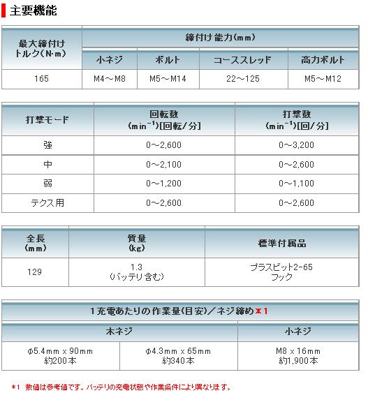 マキタ　14.4V充電式インパクトドライバTD136D