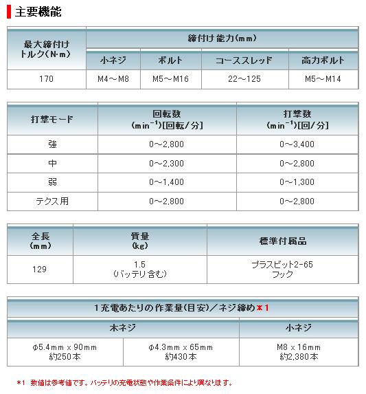 マキタ　18V充電式インパクトドライバTD147D