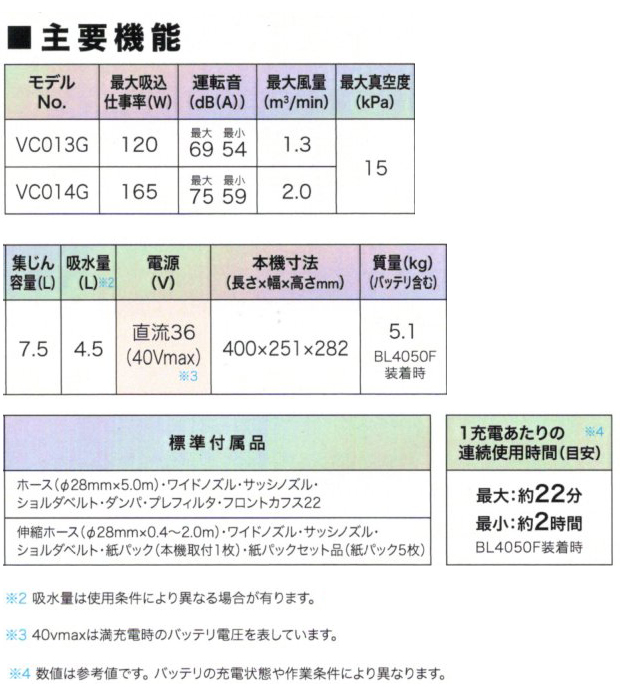 マキタ 40Vmax充電式集じん機 VC013GZ