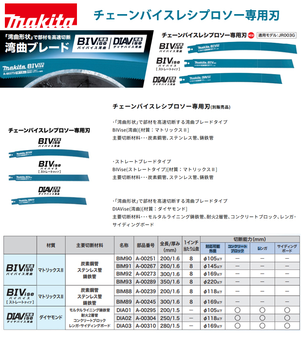 マキタチェーンバイスレシプロソー専用刃 JR003G用
