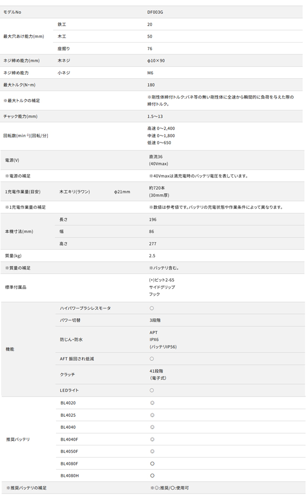マキタ 40Vmax 充電式ドライバドリル DF003G