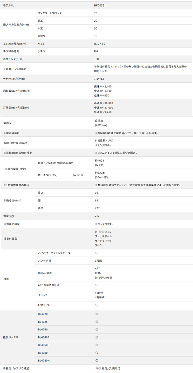 マキタ 40Vmax 充電式振動ドライバドリル HP003G