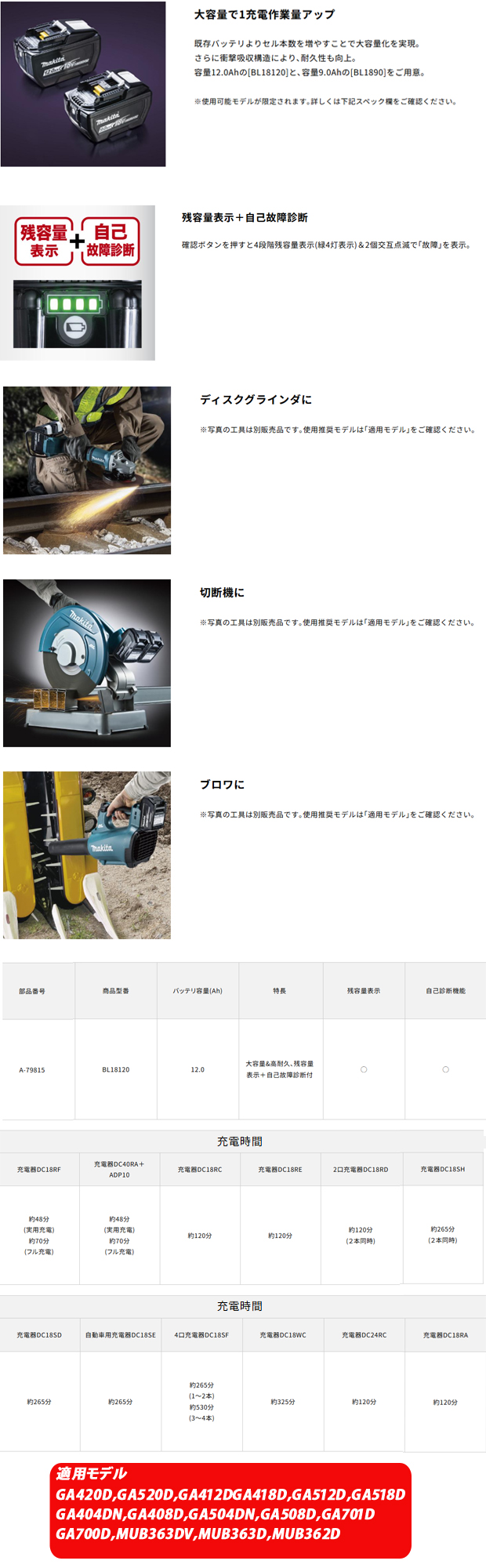 マキタ 18V 12.0Ahリチウムイオンバッテリ A-79815 BL18120