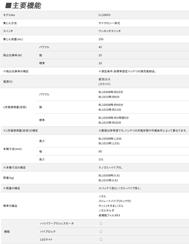 マキタ 10.8V 充電式クリーナー CL200FD