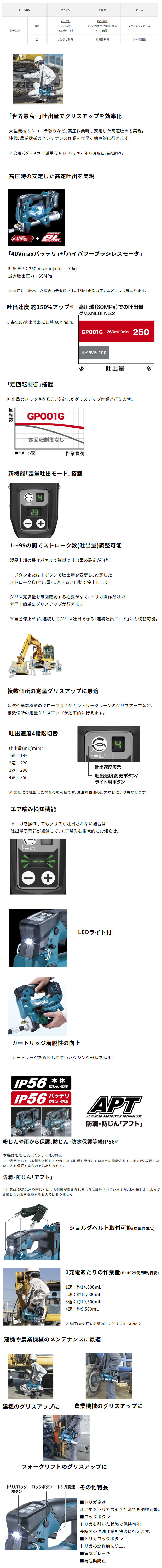 マキタ 40Vmax充電式グリスガン GP001G