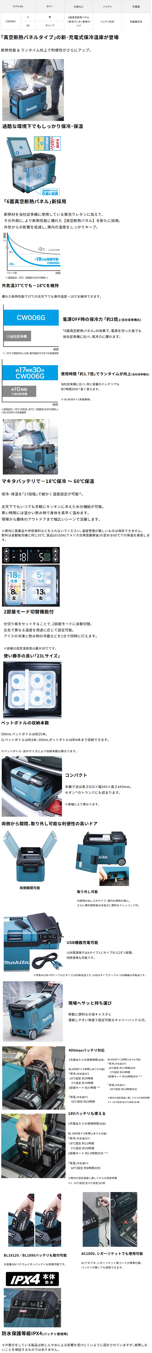 マキタ 40Vmax/18V充電式保冷温庫 CW006GZ/GZO