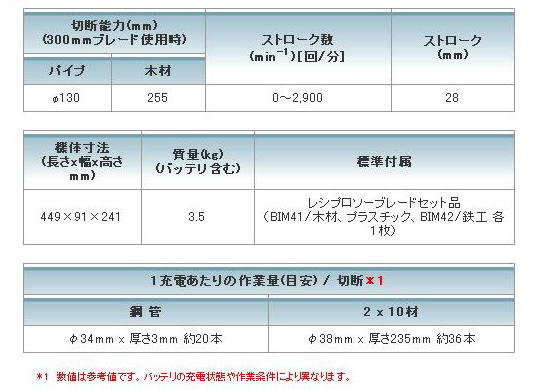 マキタ　18Vレシプロソー　JR182DRF