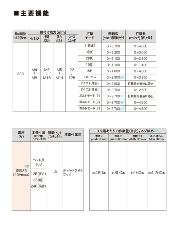 マキタ 40Vmax 充電式インパクトドライバ TD005G