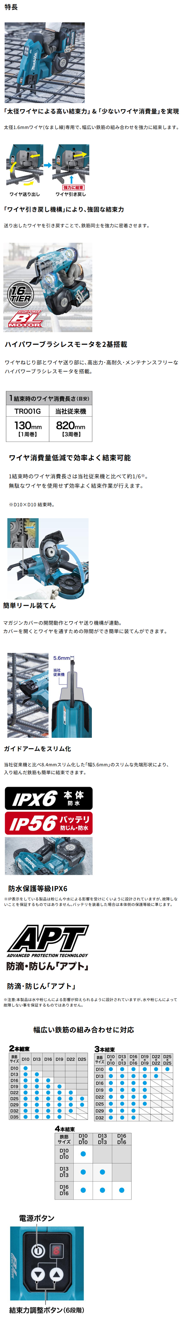 マキタ 40Vmax充電式鉄筋結束機 TR001GZK 