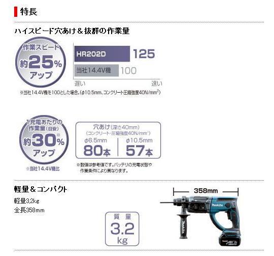 マキタ　18Vハンマドリル　HR202D（ビット1本サービス付！）