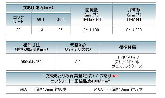 マキタ　18Vハンマドリル　HR202D（ビット1本サービス付！）