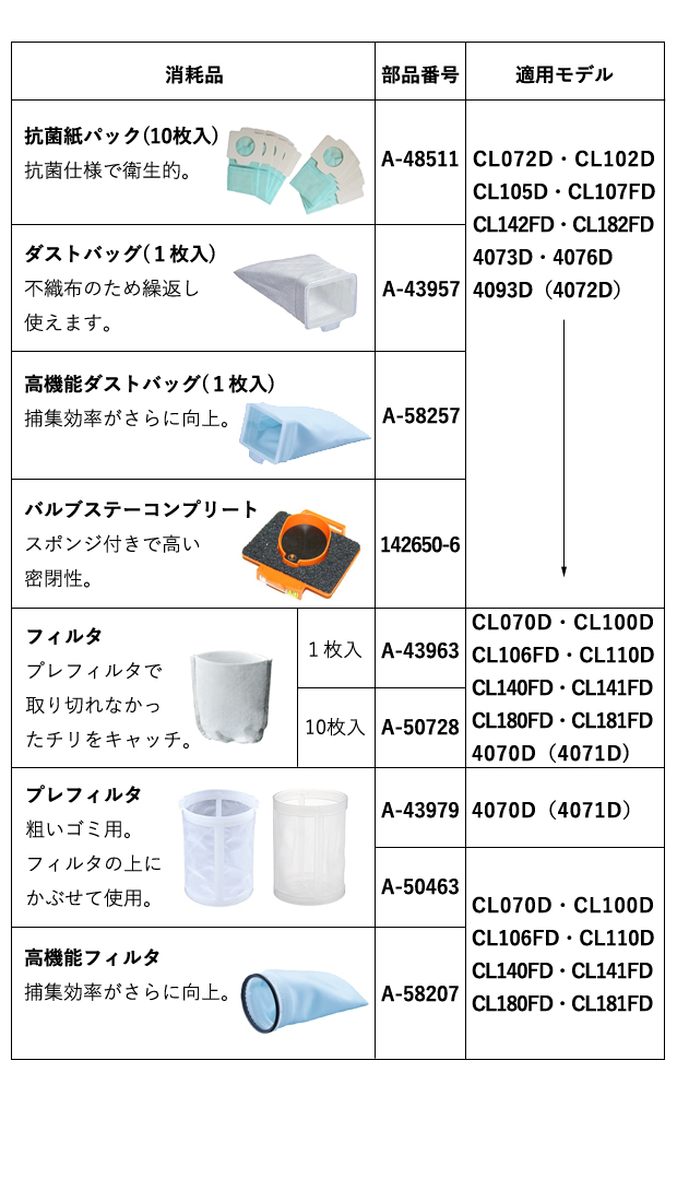 マキタ　クリーナ用　別売部品