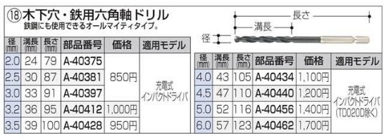 木下穴・鉄用六角軸ドリル　A-40375