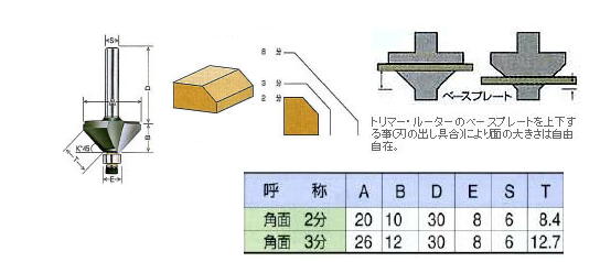 マルモト　面取45°〔角面〕（コロ付）