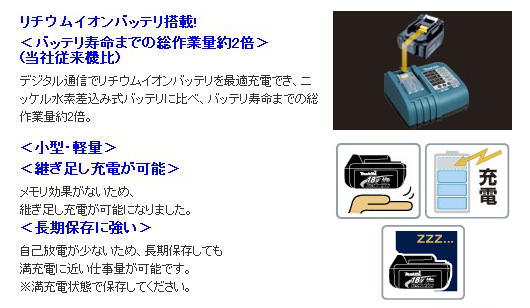 マキタ　18Vディスクグラインダ　GA402D