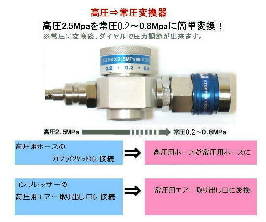 フジマック　コンバーター(ダイヤル式)　CVD-28