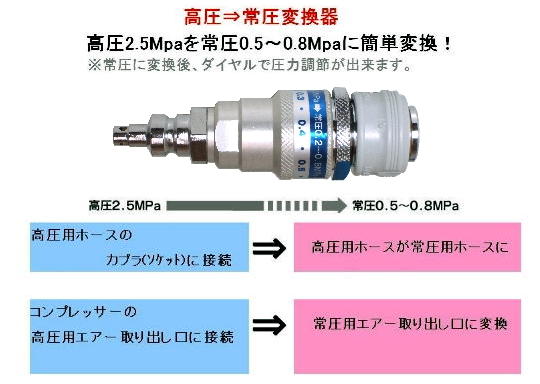 フジマック　コンバーター（ショートタイプ）　CVSP-18S