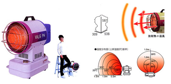 静岡製機　赤外線ヒーター　VAL6 PH 