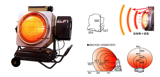 静岡製機　赤外線ヒーター　VAL6 miniF1 