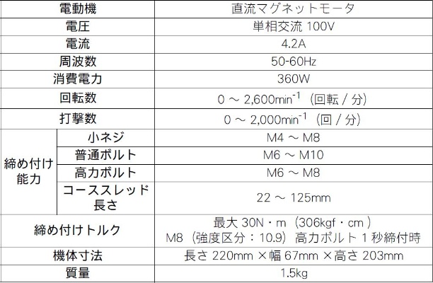 マキタ　ソフトインパクトドライバ 6963SPK　