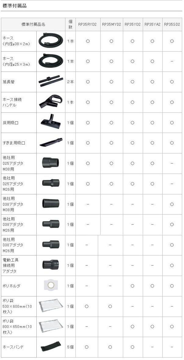 日立　電動工具用集じん機　RP35RYD2