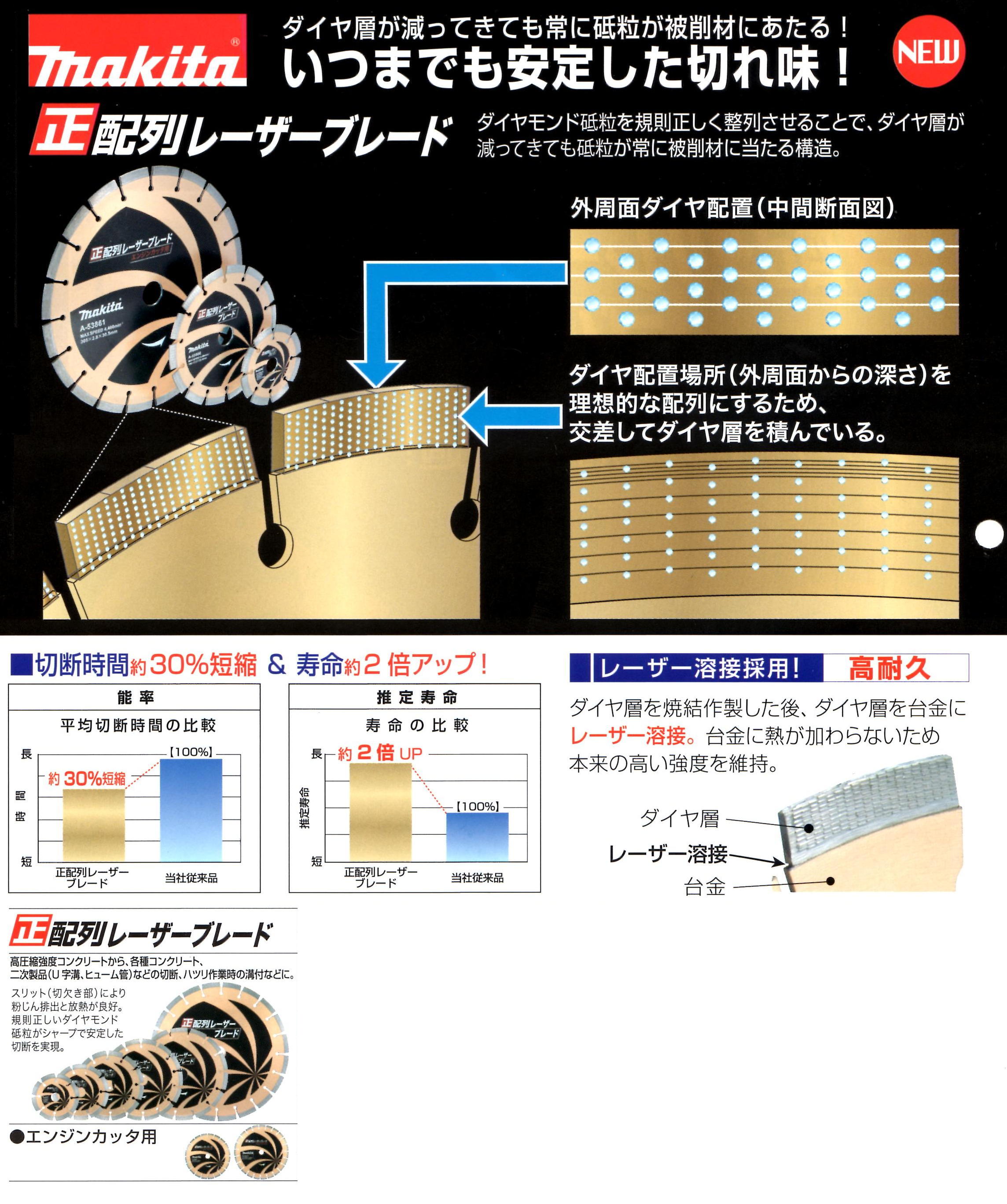 マキタ　正配列レーザーブレード