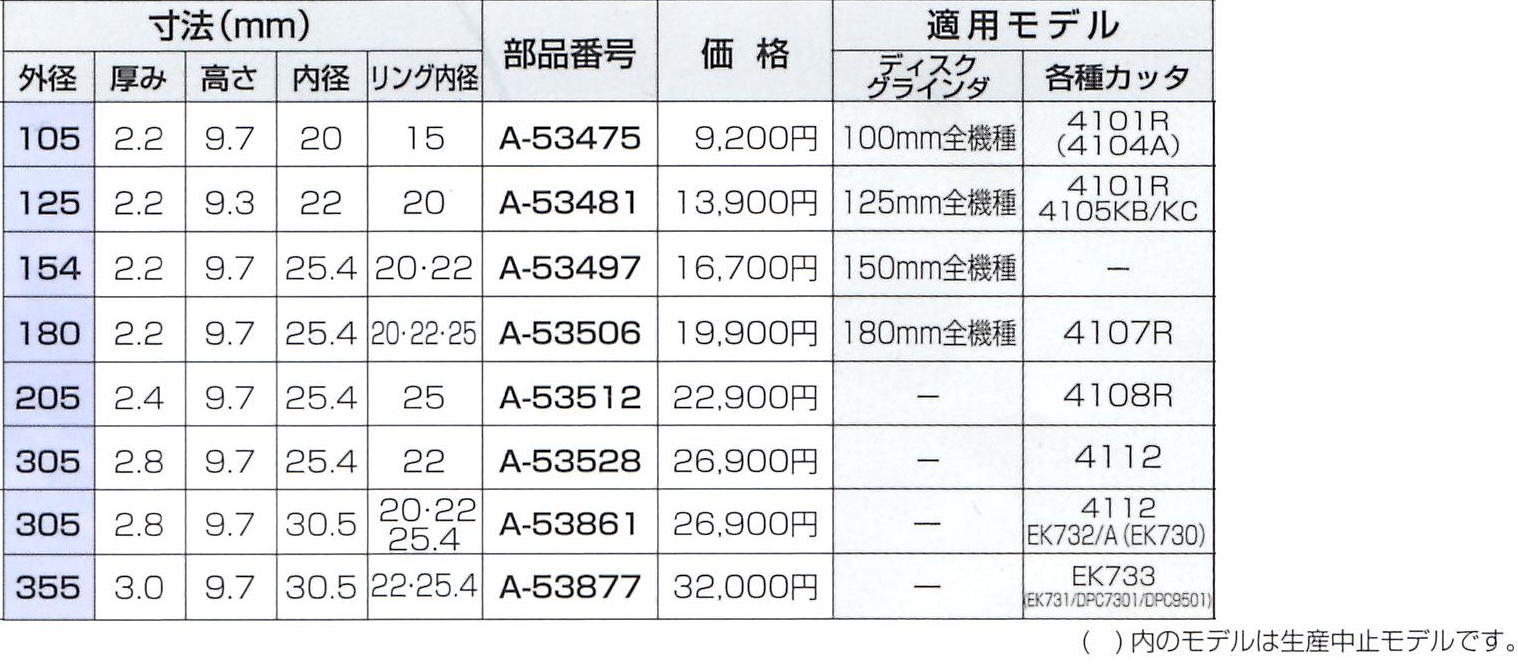 マキタ　正配列レーザーブレード