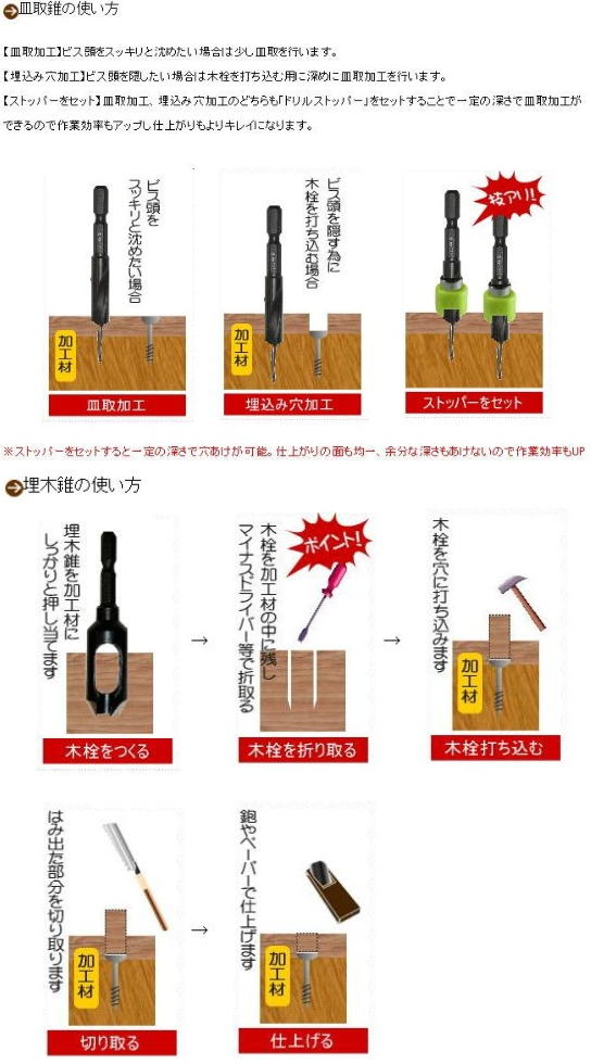 スターエム　ハイス六角軸　皿取錐＆埋木錐セット　No.58X　　