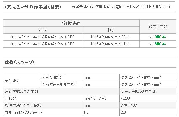 日立 14.4V コードレス連結ねじドライバ WF14DSL