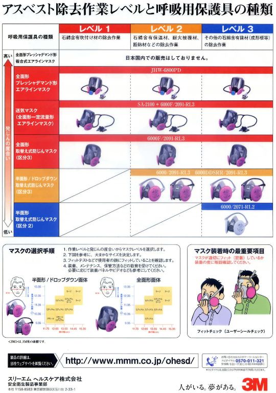 消費税無し アスベスト マスク その他用途対応