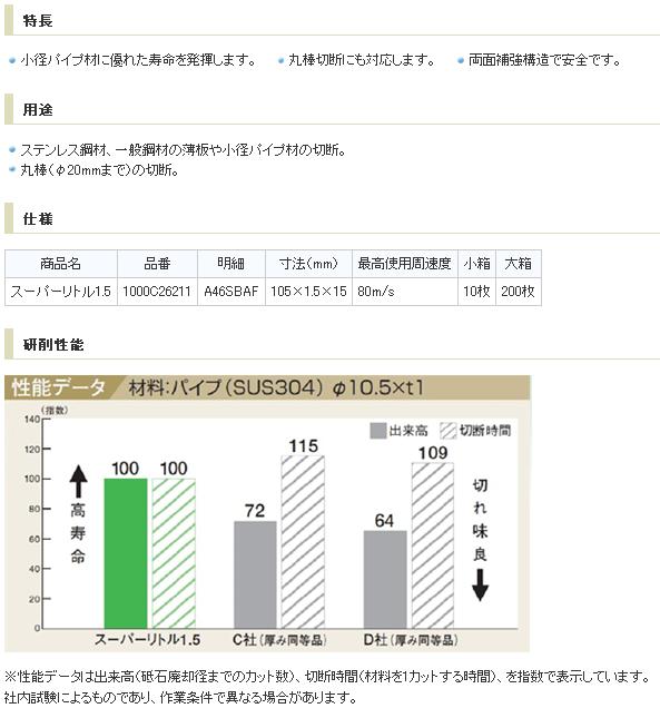 ノリタケ　スーパーリトル1.5切断砥石（10枚入）