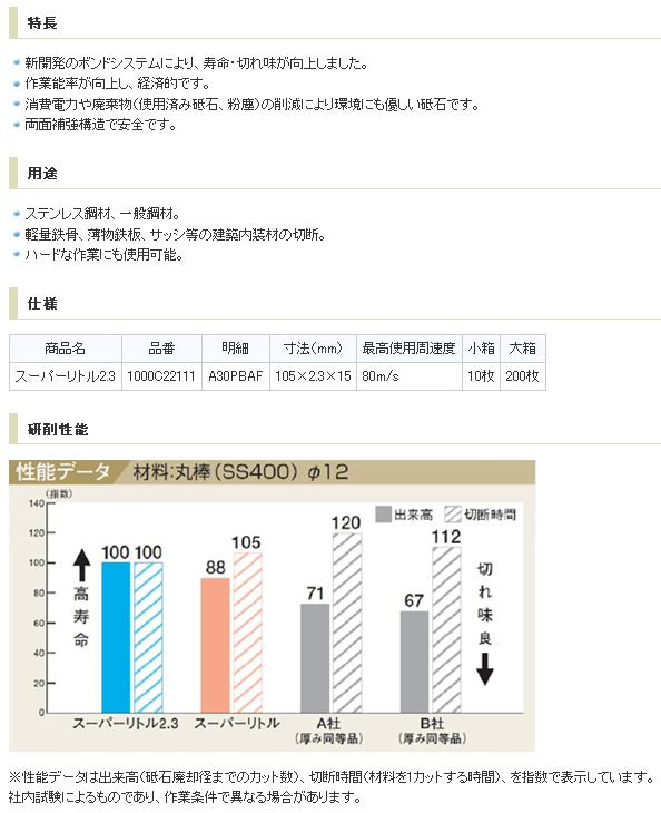 ノリタケ　スーパーリトル2.3切断砥石（10枚入）