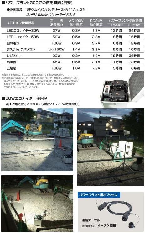 日動工業　ACポータブル電源「パワープラント」LPE-300W