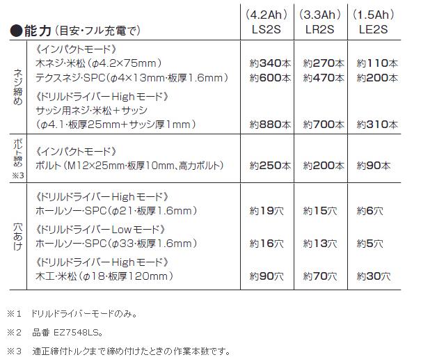 パナソニック　14.4V充電マルチインパクトドライバ　EZ7548(電池パックLSタイプ)