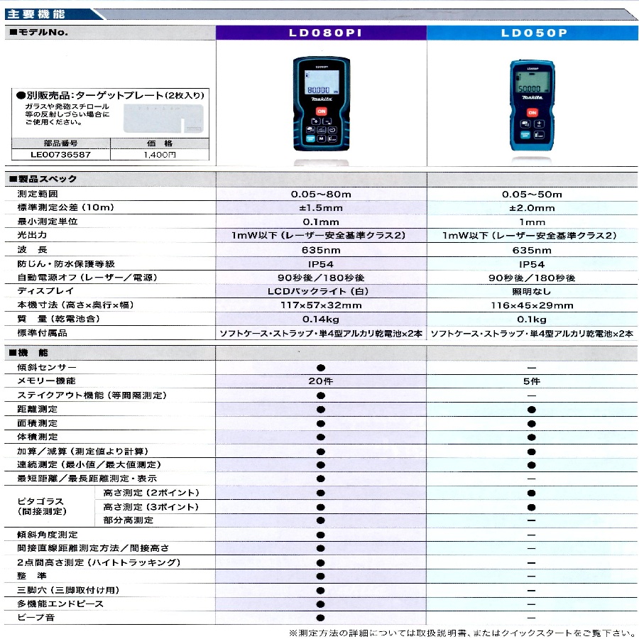 マキタ レーザー距離計 LD080PI