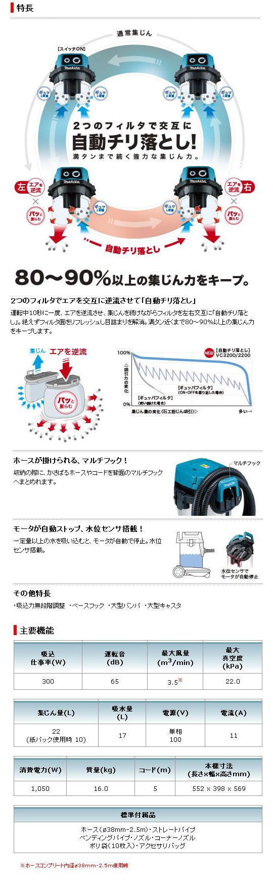 マキタ 集じん機 VC2200