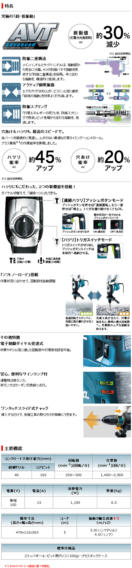 マキタ 40mmハンマドリル HR4013C