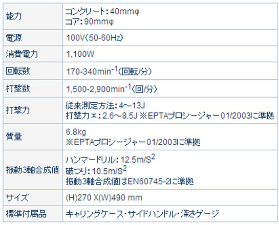 BOSCH SDS-max ハンマードリル GBH5-40DC