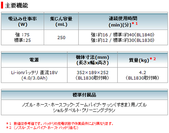 マキタ 18V充電式サイクロンクリーナ CL500DZ