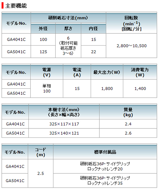 マキタ 100mm 電子ディスクグラインダ GA4041C