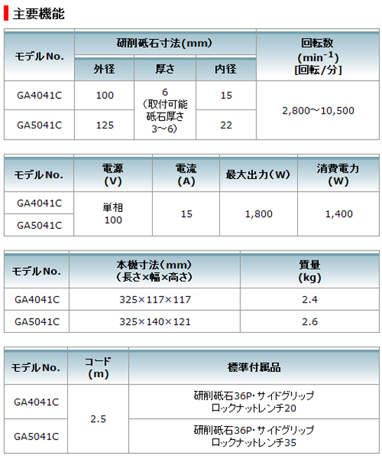 マキタ 125mm 電子ディスクグラインダ GA5041C
