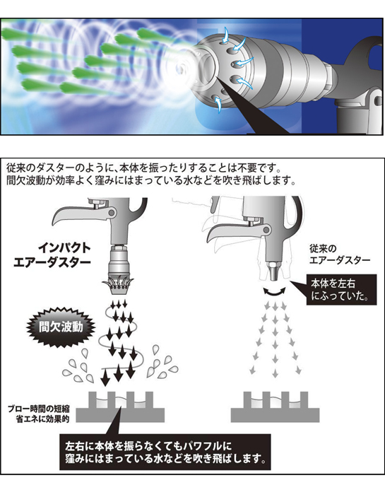 マッハ インパクトエアーダスター（高圧用） MD-100HPXF