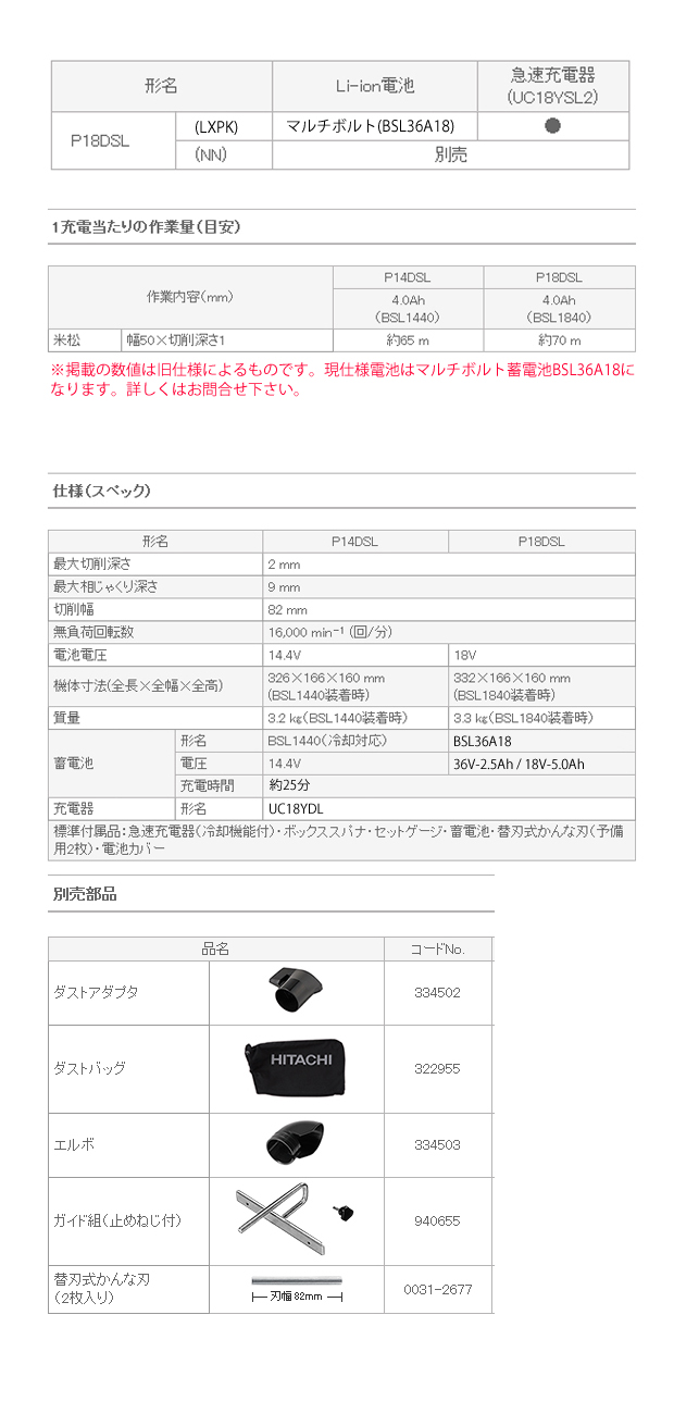 HiKOKI 18V コードレスかんな P18DSL