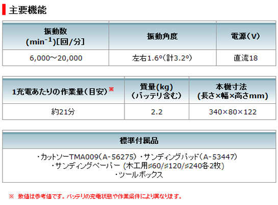 マキタ 18V充電式マルチツール TM51D