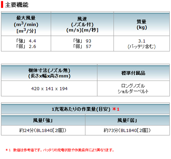 マキタ 充電式ブロワ MUB361DPG2 (6.0Ah)